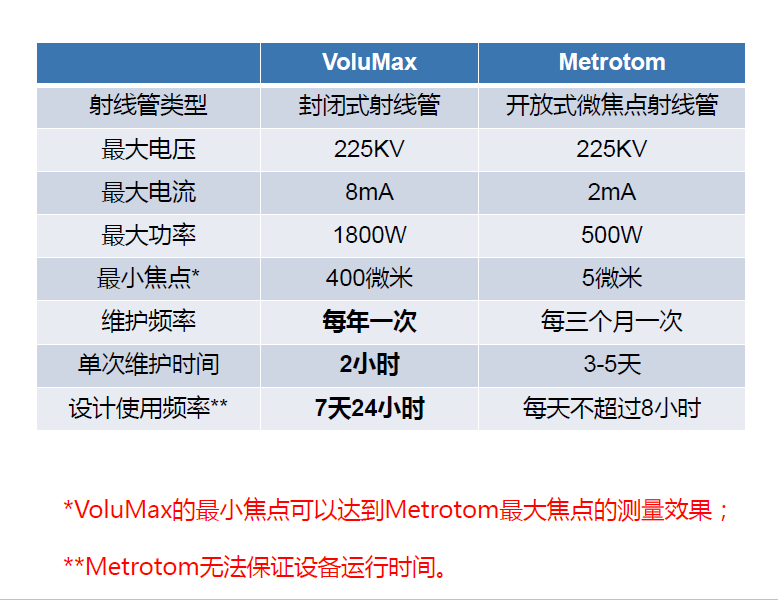 山南山南蔡司山南工业CT