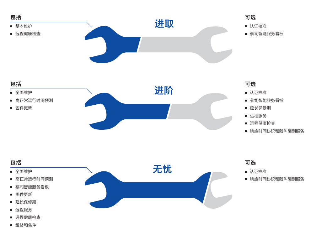 山南山南蔡司山南三坐标维保